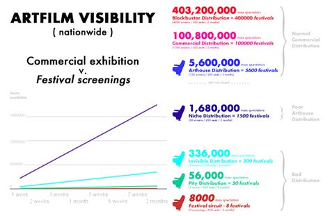 SCREENVILLE: Artfilm Visibility (Festivals)