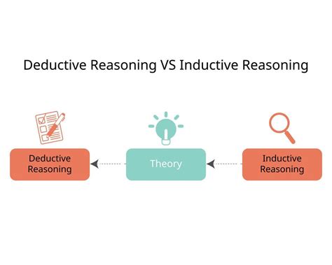 Deductive Reasoning And Inductive Reasoning To See The Difference Of