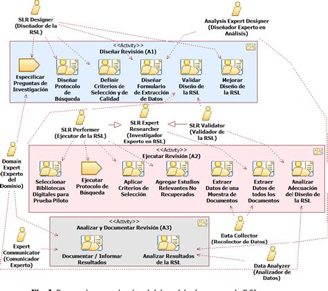 Figure 3 from Proceso para Revisión Sistemática de Literatura y Mapeo