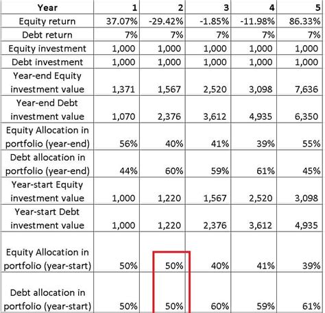What Is Profit Booking In Mutual Funds