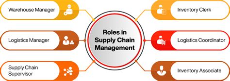 Supply Chain Management And Operations Management Go Hand In Hand