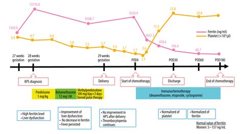 American Journal Of Case Reports Perioperative Management Of