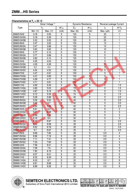 ZMM33HSB Datasheet PDF Silicon Epitaxial Planar Zener Diodes