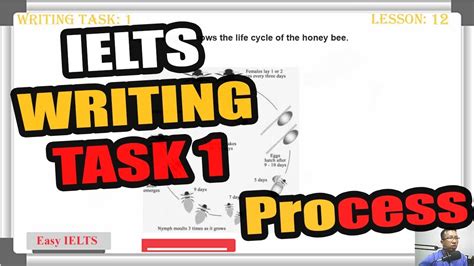 Ielts Writing Task Process Diagram Simon Printable Templates Free