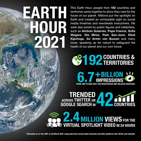 Join One Of The World's Largest Movements for Nature | Earth Hour 2021