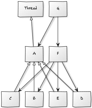 13+ Class Diagram Code | Robhosking Diagram