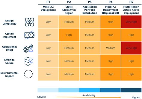 ทำความเขาใจรปแบบในการสราง resilience architecture และ trade off