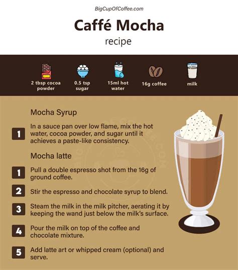 How To Make Mocha Latte Easy Recipe For A Tasty Chocolate And Coffee Combo