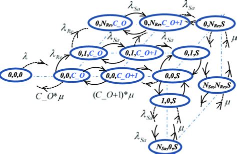 Transition state diagram. | Download Scientific Diagram