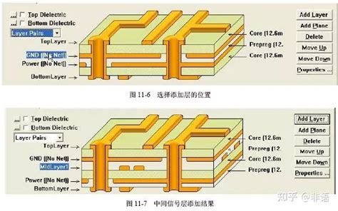 详解多层PCB层叠结构 知乎