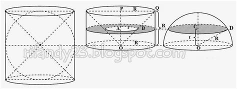 Pembuktian Rumus Volume Bola Dengan 3 Cara Rifandy Blog