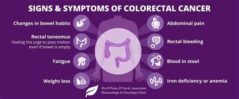 Drdonaldpoonsigns And Symptoms Of Colorectal Cancer Donald Poon And Associates