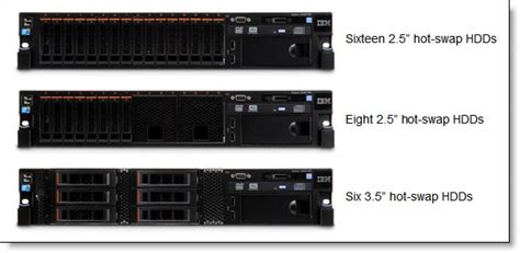 Ibm System X M Hard Disk Drive Upgrades