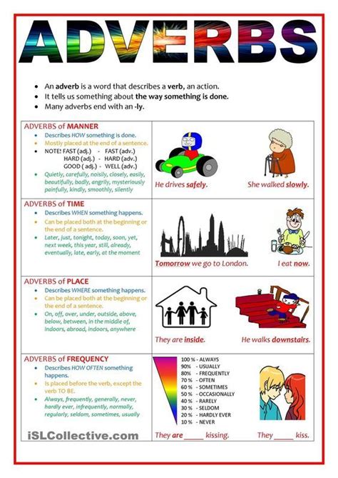 Forum Learn English Fluent Landtypes Of Adverbs In English