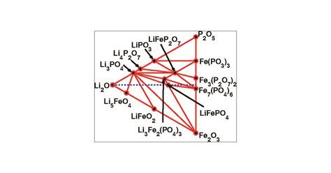 Lifepo Phase Diagram From First Principles Calculations Chemistry