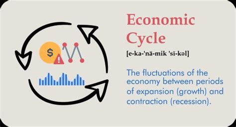 Economic Cycle Definition And Stages Of The Business Cycle 54 Off