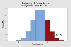 Hypergeometric Distribution: Uses, Calculator & Formula - Statistics By Jim