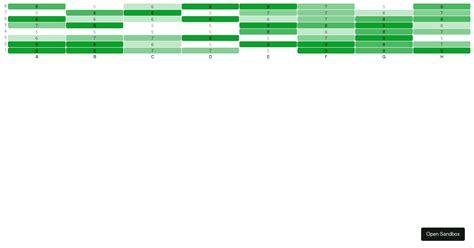 React Grid Heatmap Forked Codesandbox