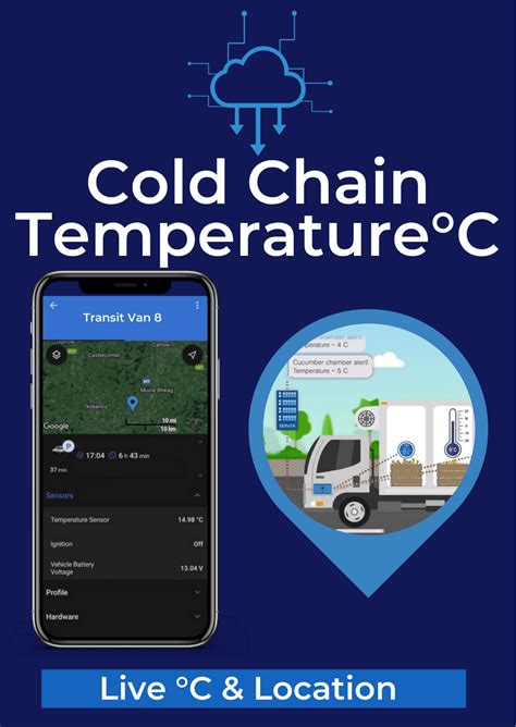 Iot Solutions Cold Chain Temperature Monitoring