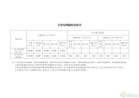 速看！电价要变了！自2023年6月1日起严格执行！ 国际能源网能源资讯中心