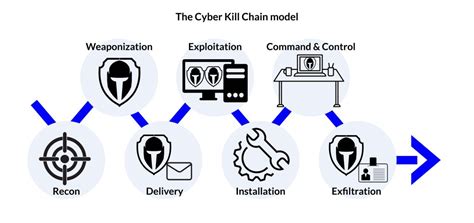 Data Exfiltration Most Common Techniques And Best Prevention Tactics