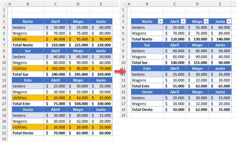 C Mo Eliminar Celdas Resaltadas En Excel Y Google Sheets Automate Excel