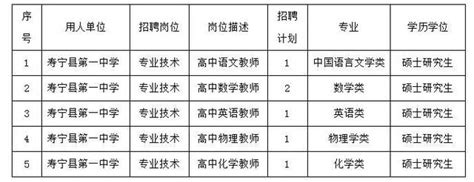 新任教師補充招聘今日開始報名，壽寧縣還有這些崗位可選擇 每日頭條