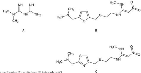 Structure Of Metformin A Ranitidine B And Nizatidine C Download Scientific Diagram