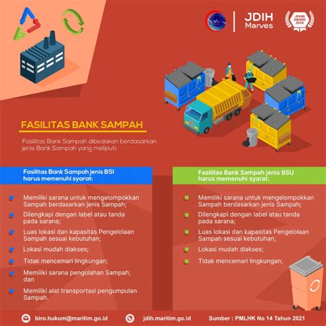 Pengelolaan Sampah Pada Bank Sampah