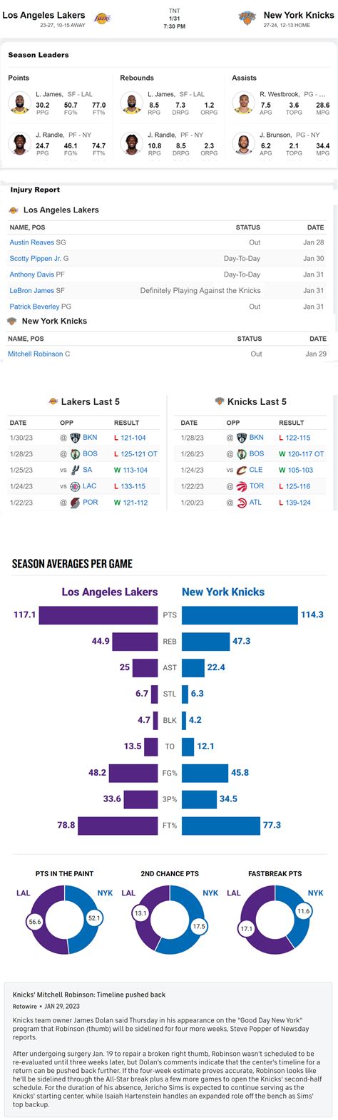 GT Lakers Vs Knicks MSG 1 31 7 30pm TNT RealGM