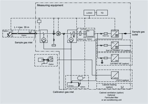 Set Cem Continuous Emission Monitoring Analytical Application Sets