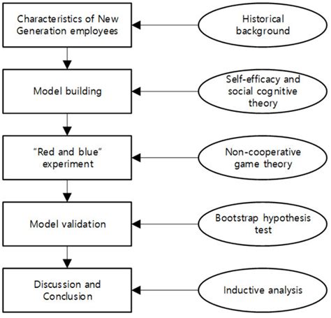 Ijerph Free Full Text Emotional Regulation Self Efficacy Influences