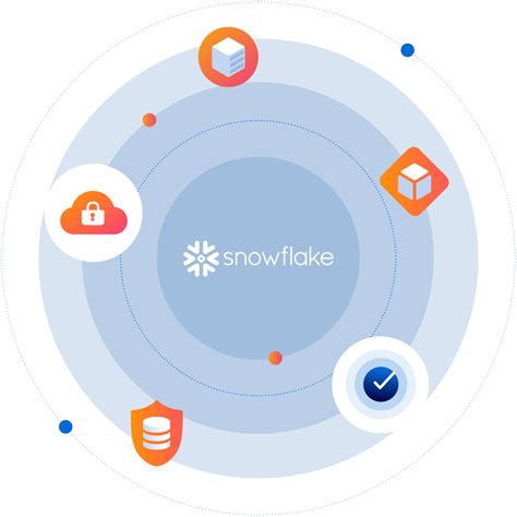 Snowflake Complete Cloud Security In Minutes Orca Security