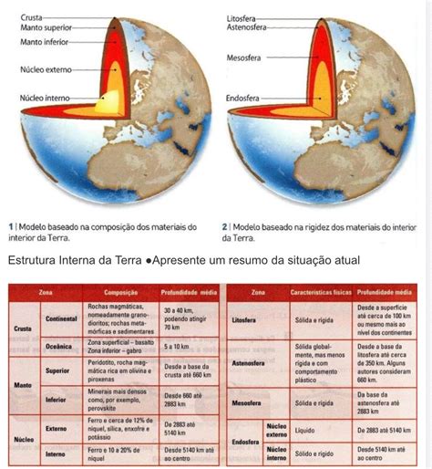 Camadas Da Terra Mapa Mental Fdplearn