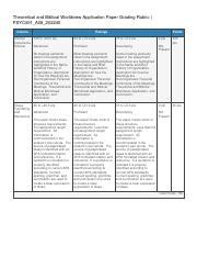 Theoretical And Biblical Worldview Application Paper Grading Rubric Pdf