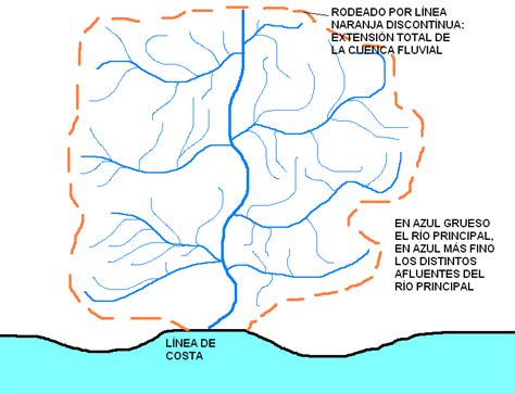 Gestion De Cuencas Hidrograficas Semana