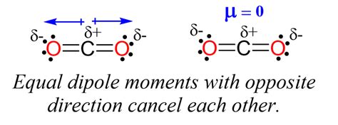 Co Polar Or Nonpolar Chemistry Steps