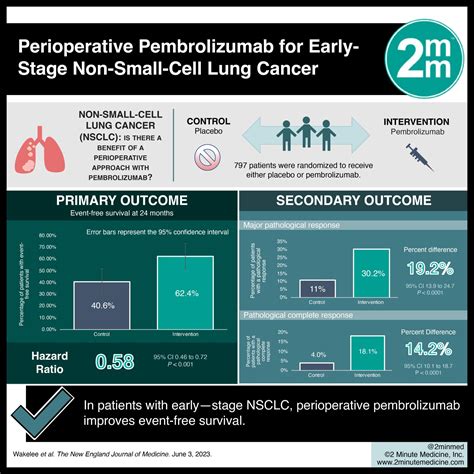 #VisualAbstract: Perioperative Pembrolizumab for Early-Stage Non–Small