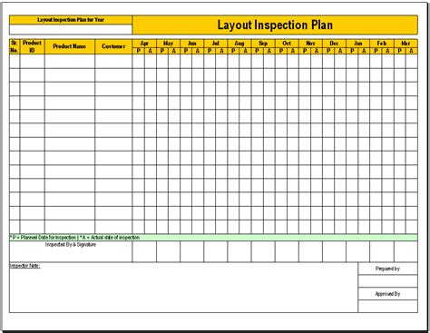 What Is A Monthly Inspection Color Whats The Correct Colour Coding System For Test And Tagging