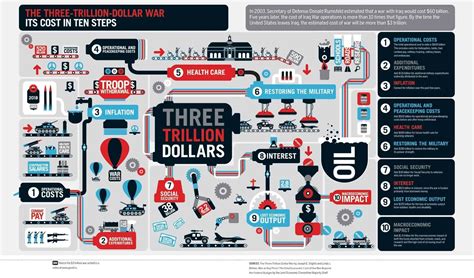 Bad infographics: 6 common design mistakes ruining your infographics | Graphic Design Tips