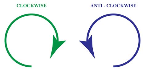 Counterclockwise And Clockwise Formula