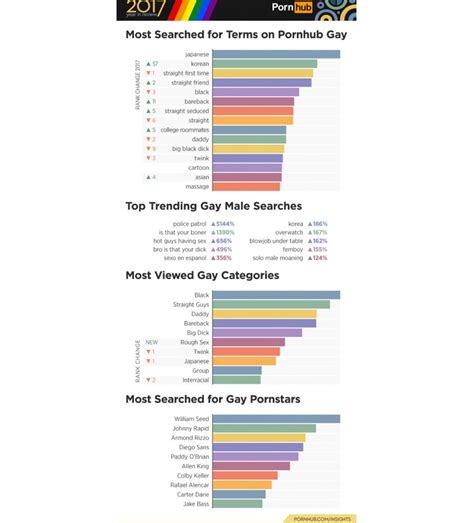 Pornhub Searches Worldwide How The World Searched For Porn In