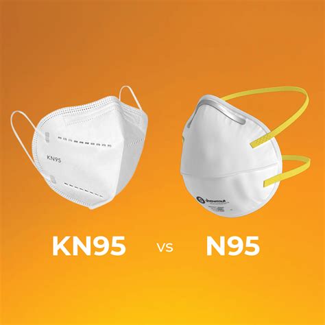 N95 Respirators - Made in the USA | Shawmut Corporation