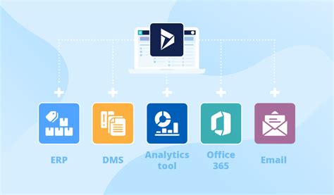 Microsoft Dynamics Crm Integration Options And Benefits For Your Sales