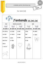 Leçon trace écrite cours e fermé e eu e ouvert eu Son simple