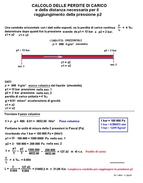 Calcolo Perdita Di Carico Con Diminuzione Di Pressione Condotta
