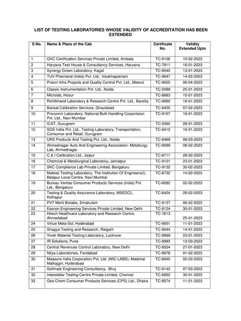 List Of NABL Accredited Labs 2023 PDF InstaPDF