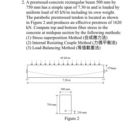 Solved A Prestresed Concrete Rectangular Beam Mm By Chegg