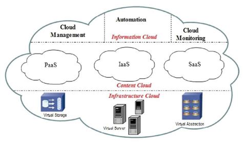 general architecture  cloud web services  scientific diagram
