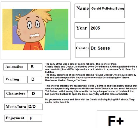 Cartoon Report Card Gerald Mcboing Boing By Cyberfox On Deviantart